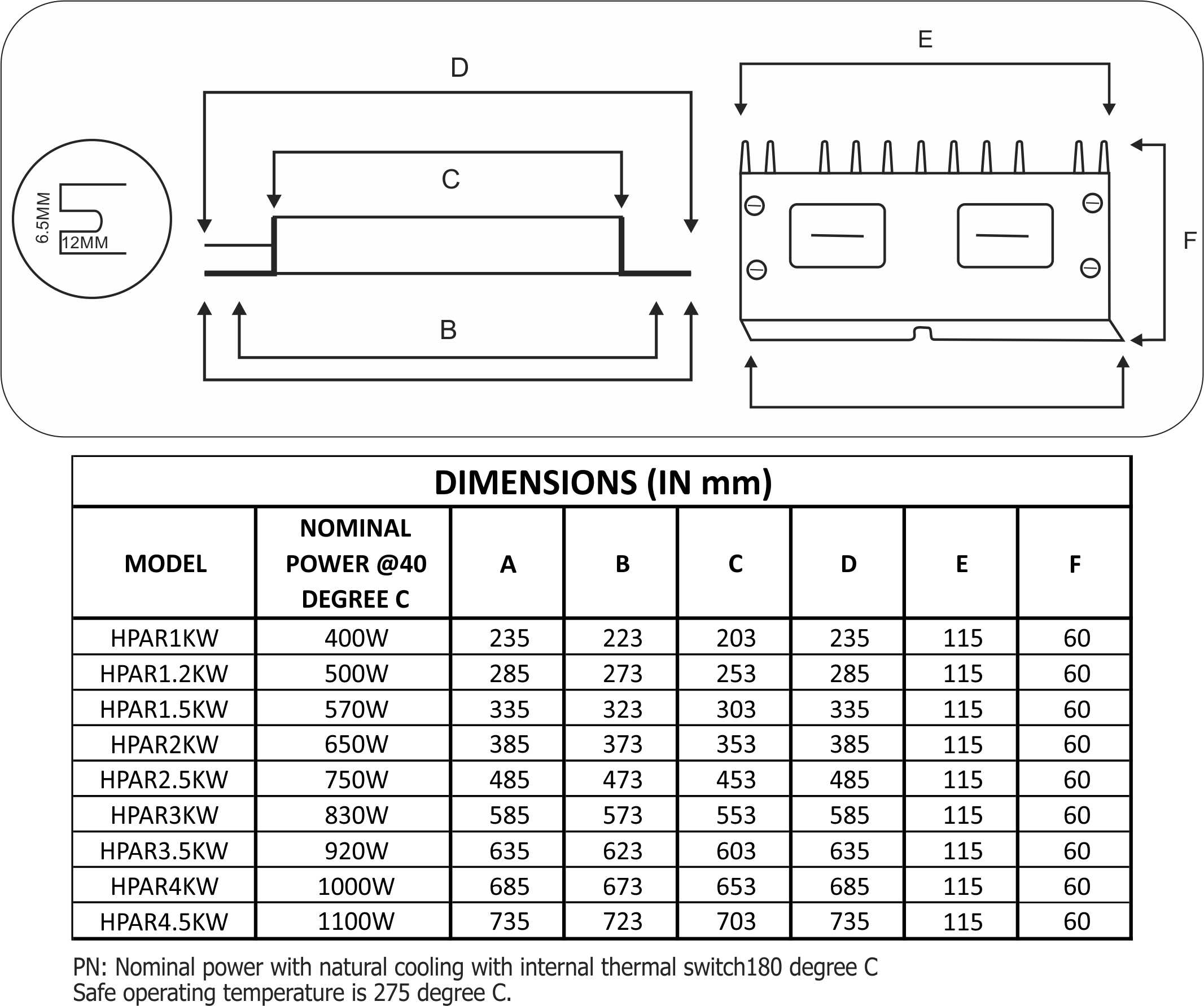 Aluminium Housed Chassis Mounted Wire Wound Resistors