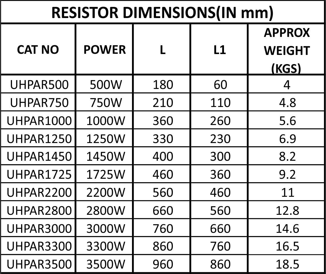 Aluminium Housed Chassis Mounted Wire Wound Resistors